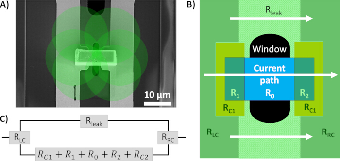 Microscopic diagram of electronic currents with circuit representation and resistance equations.