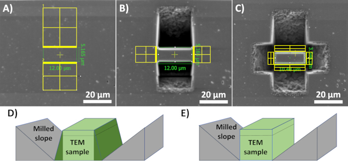 Focused ion beam milling, TEM sample preparation, microscope images, and sample diagram.