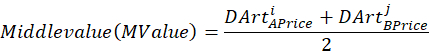 figure-protocol-1 Middlevalue equation for price averaging; formula diagram with economic analysis focus.