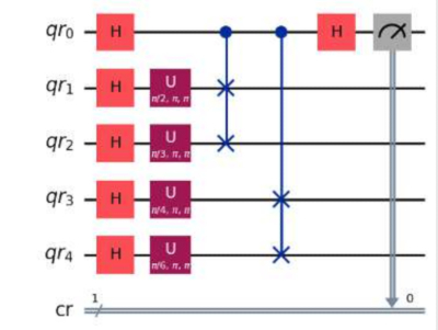 figure-protocol-16 Quantum circuit diagram; qubit gate operations and measurements including Hadamard and control-U gates.