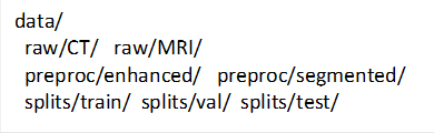 figure-protocol-3 Directory structure for medical imaging data organization, including CT, MRI, preprocessing.