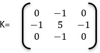 figure-protocol-5 Stiffness matrix equation K for static equilibrium analysis in mechanical engineering.