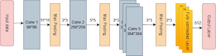 figure-protocol-8 Convolutional neural network diagram, layers include convolution, max pooling, fully connected.