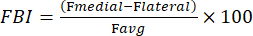 Formula for Foot Biomechanics Index; shows balance of medial and lateral forces; equation.