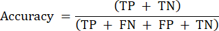 Accuracy formula equation, TP and TN over TP, FN, FP, TN, statistical analysis concept.