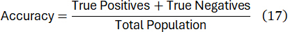 figure-protocol-23 Accuracy formula; equation shows Accuracy = (True Positives + True Negatives) / Total Population.