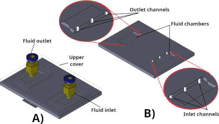 figure-protocol-3 Microfluidic device diagram showing fluid inlets, outlets, and channels for fluid analysis.
