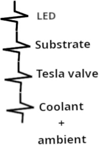 figure-protocol-25 Tesla valve diagram; illustrates LED cooling process with substrate, coolant, ambient flow.