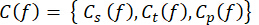 Static equilibrium equation: c(f)={cs(f), ct(f), cp(f)}; mathematical formula for analysis.