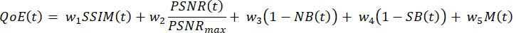 Quality of Experience (QoE) formula, incorporating SSIM, PSNR, and network factors, equations.