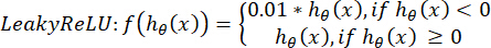 Leaky ReLU function formula, mathematical concept, deep learning, neural network activation function.