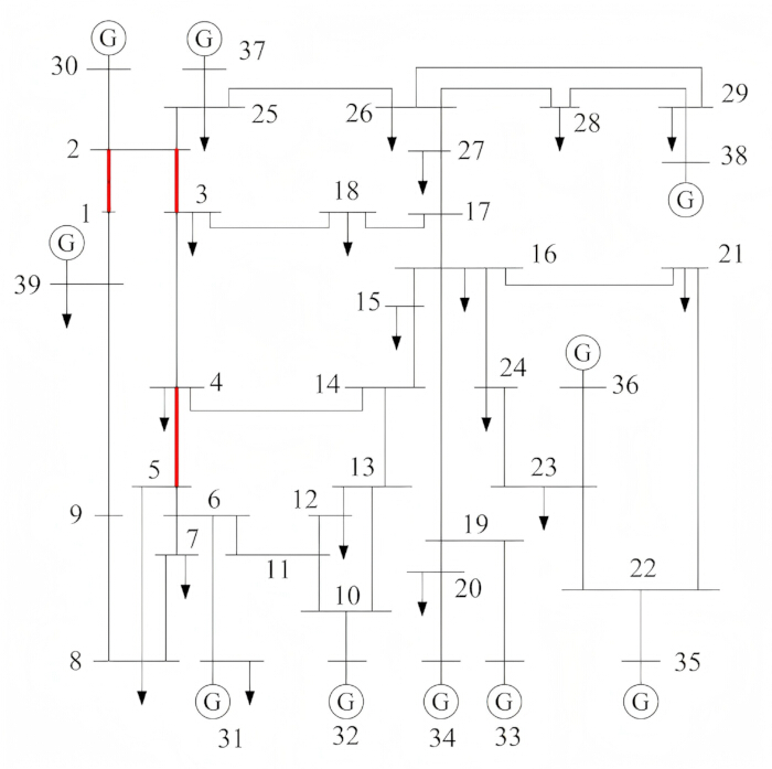 Power system circuit diagram; flow arrows, circuit breakers, electric grid configuration.