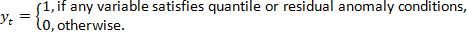 Static equilibrium equation, \(Y_t=1\) conditionally describes anomaly conditions in variables, formula.