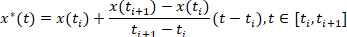 Linear interpolation method; equation for estimating values between data points; mathematical concept.