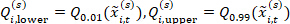 Statistical formula Q for data analysis; showcases lower and upper quantiles in a mathematical context.
