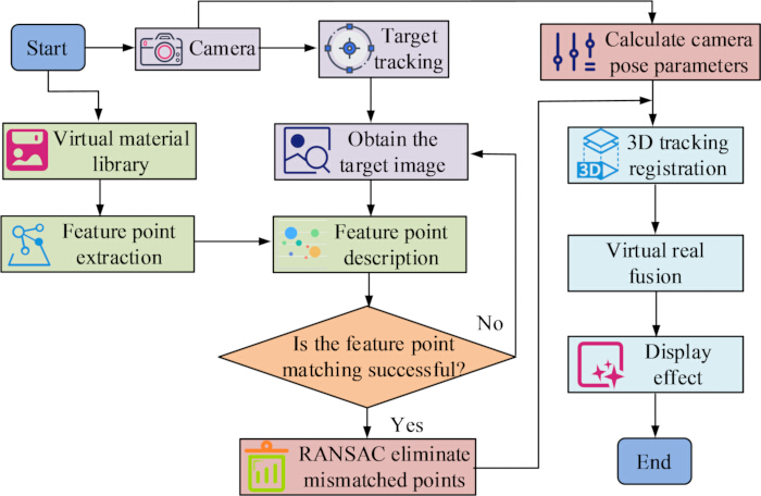 figure-protocol-23 Augmented reality process diagram: camera tracking, feature matching, RANSAC, 3D registration, fusion.