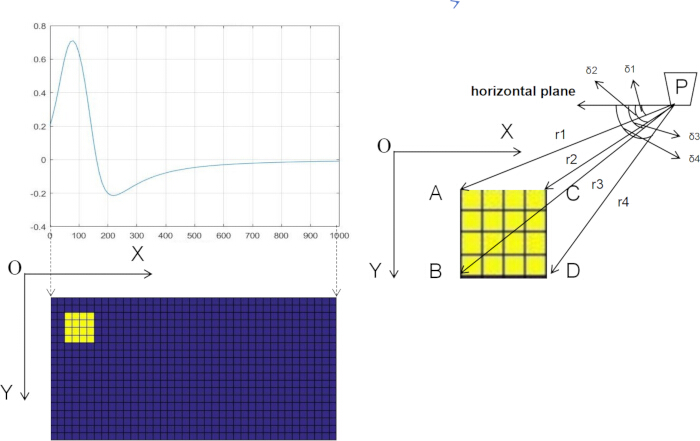 figure-protocol-1 Graph depicting data analysis, projection mapping diagram with coordinates, and grid analysis method.