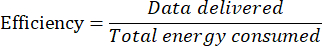 Efficiency formula: Data delivered/Total energy consumed; mathematical equation for energy efficiency analysis.