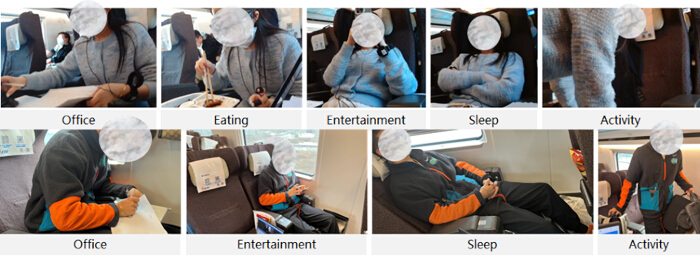 figure-protocol-3 Train travel multitasking activities with variations: office, eating, entertainment, sleep, activity.