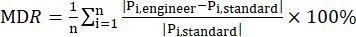 "Mean deviation ratio formula, MDR, used in statistical analysis shown as mathematical equation."