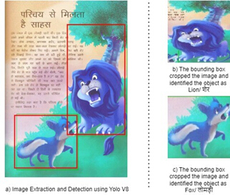 Object detection process; YOLO V8 method; diagram highlights lion, fox identification in text.