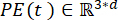 Technical formula, PE(t) ∈ R^(3*d), mathematical analysis, symbols.