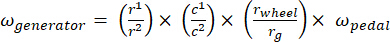 Generator speed formula; angular velocity equation; physics diagram; gear ratio calculation.