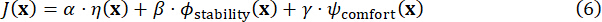 Utility function formula \( J(x) = \alpha \cdot \eta(x) + \beta \cdot \phi_{stability}(x) + \gamma \cdot \psi_{comfort}(x) \) detailing optimization factors in research analysis.