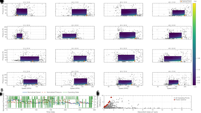 Heatmap charts of speed vs. pressure with spectral analysis, power level variation, and data plots.
