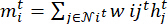 Mathematical equation showing message passing in neural networks, Σwjht, on process diagram.