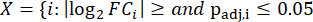 Static equilibrium equation, X={i:|log2FCi|≥ and padj,≤0.05}, for data analysis.