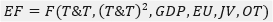 Economic formula \(EF = F(T\&T, (T\&T)^2, GDP, EU, JV, OT)\); economic modeling equation.