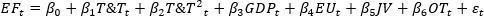 economic model equation, EF = β0 + β1T & T + β2T^2 + β3GDPt + β4EUt + β5IV + β6OTt + εt