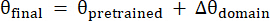 Domain adaptation formula θ_final=θ_pretrained+Δθ_domain; machine learning model update.