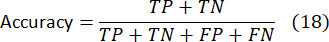 Accuracy formula, TP+TN/(TP+TN+FP+FN), statistical analysis in research, equation diagram.