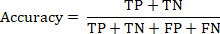 Accuracy formula: TP+TN/TP+TN+FP+FN; performance metric; statistical analysis equation.