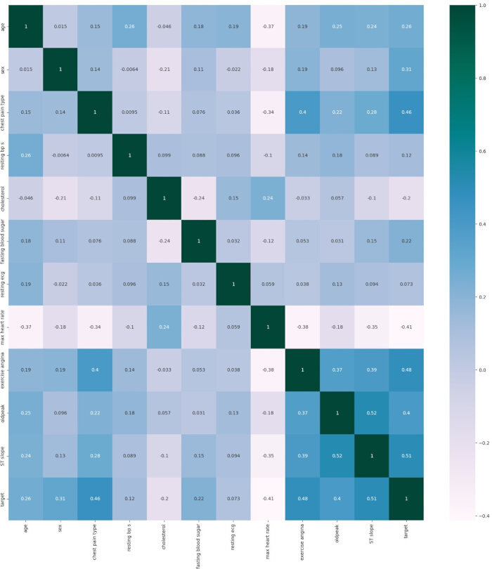 figure-protocol-2 Correlation matrix, data analysis, chart showing variable relationships, educational research tool.