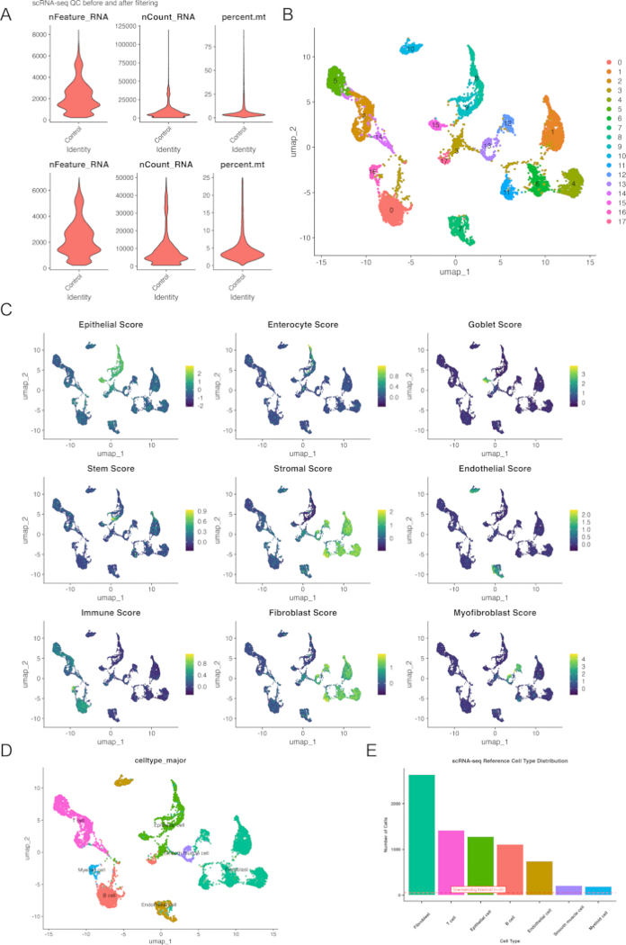 figure-results-3 figure-results-3