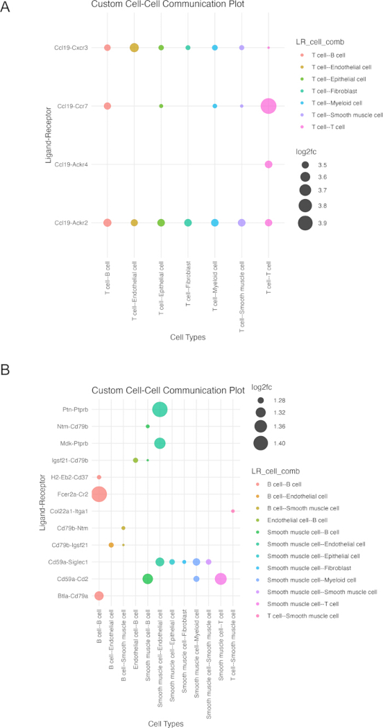 figure-results-6 figure-results-6