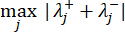 Optimization formula max |λᵢ⁺ + λᵢ⁻|, spectral analysis, mathematical equation, research.