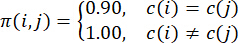 Transition probability equations; π(i,j)=0.90 if c(i)=c(j), 1.00 if c(i)≠c(j); mathematical formula.