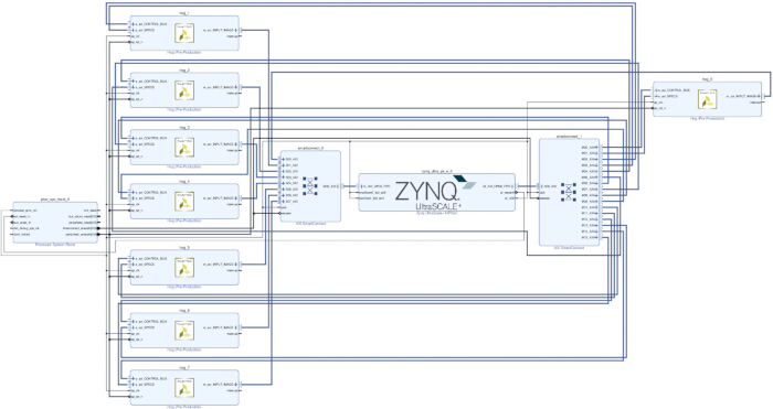 Zynq UltraScale+ FPGA block diagram shows circuit design and connectivity for data processing systems.