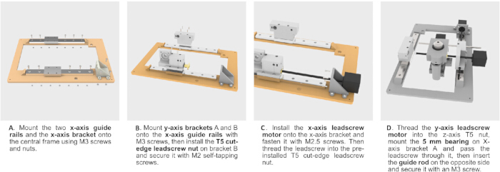 figure-protocol-2 Assembly process of 3D printer frame; includes x-axis guide rails, y-axis brackets, leadscrew motor installation.