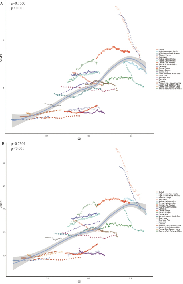 figure-results-4 SDI vs. ASMR and ASDR graph; scatter plot with trend lines; regional data comparison; p<0.001.