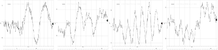 Spectral fitting graph series; data trends in spectroscopic analysis; absorption peaks visible.