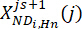 Static equilibrium equation X^js+1/ND_i,Hn(j), mathematical formula analysis.