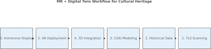 figure-discussion-1