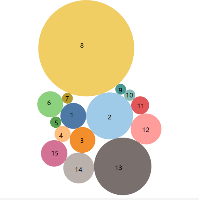 figure-protocol-13 Bubble chart visualizing data distribution; circles vary in size, quantitatively representing dataset.