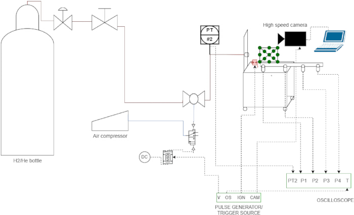 Hydrogen-helium setup diagram with air compressor, high-speed camera, oscilloscope for analysis.