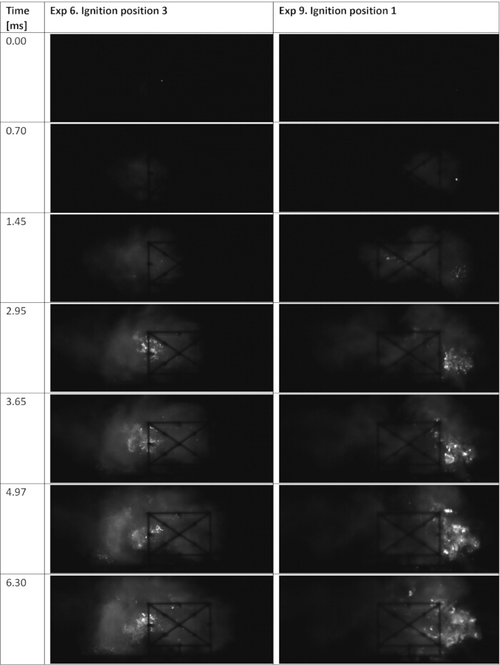 Combustion process sequence, ignition positions comparison, experimental flammability test images.
